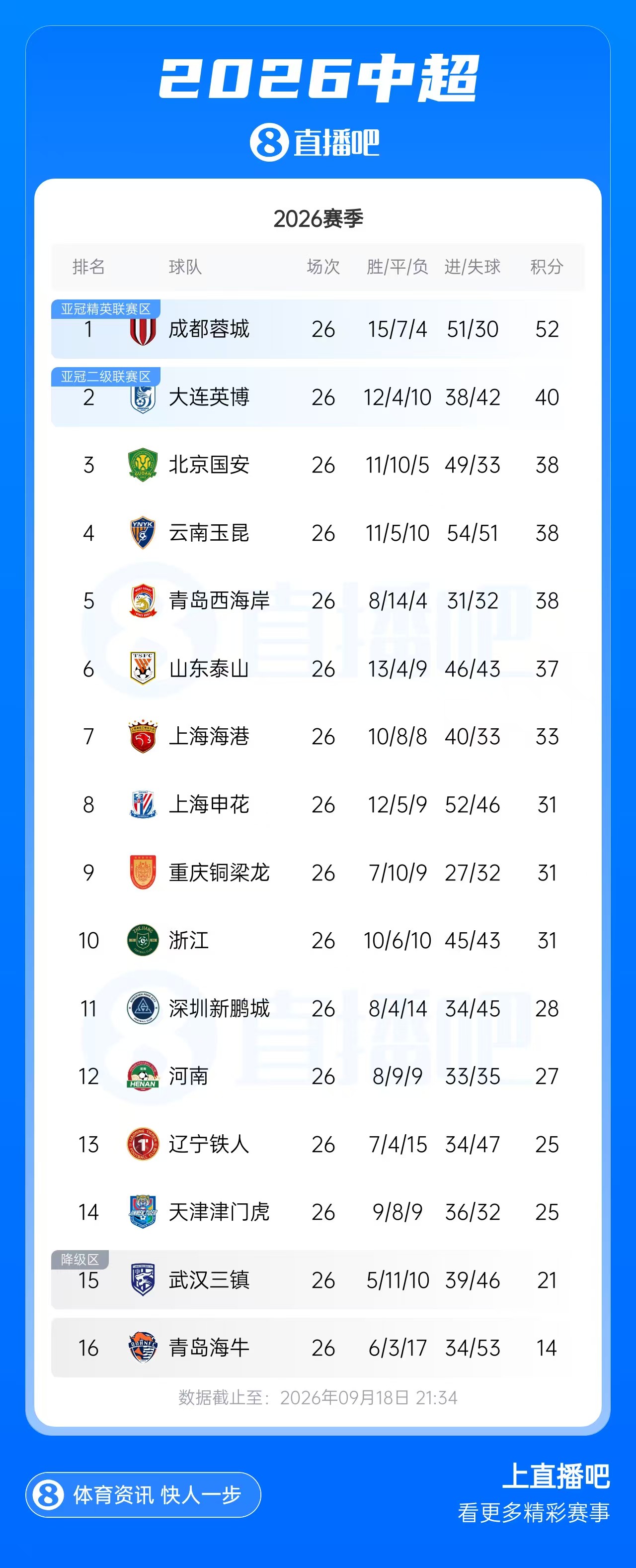 今天塞维利亚VS巴萨直播,塞维利亚VS巴萨免费在线高清直播,塞维利亚VS巴萨视频在线观看无插件