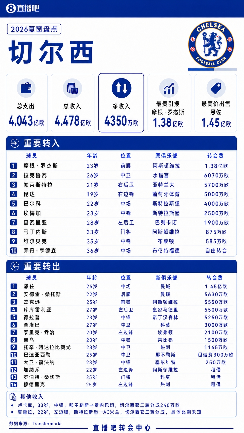 热刺直播_热刺直播免费在线观看_热刺直播免费直播视频直播